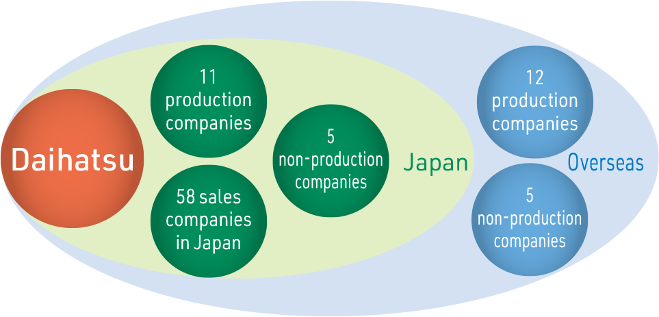 Scope of Consolidated Environmental Management