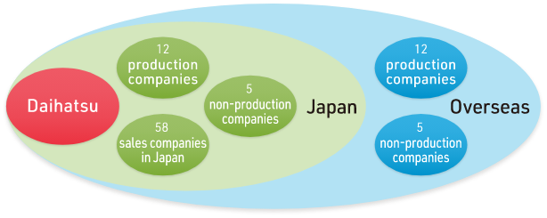 Scope of Environmental Management