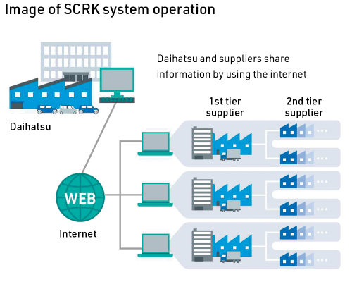 Image of SCRK system operation
