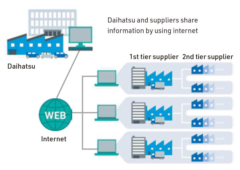 Image of SCRK system operation