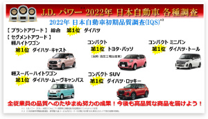 Intranet screen displayed when starting up a company PC when Daihatsu was ranked highest overall in the J.D. Power 2022 brand awards