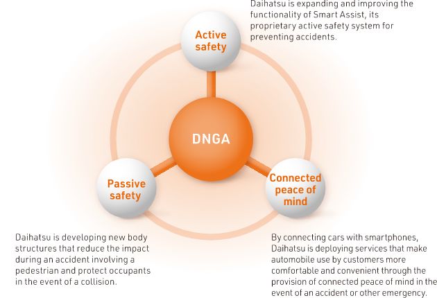 DNGA