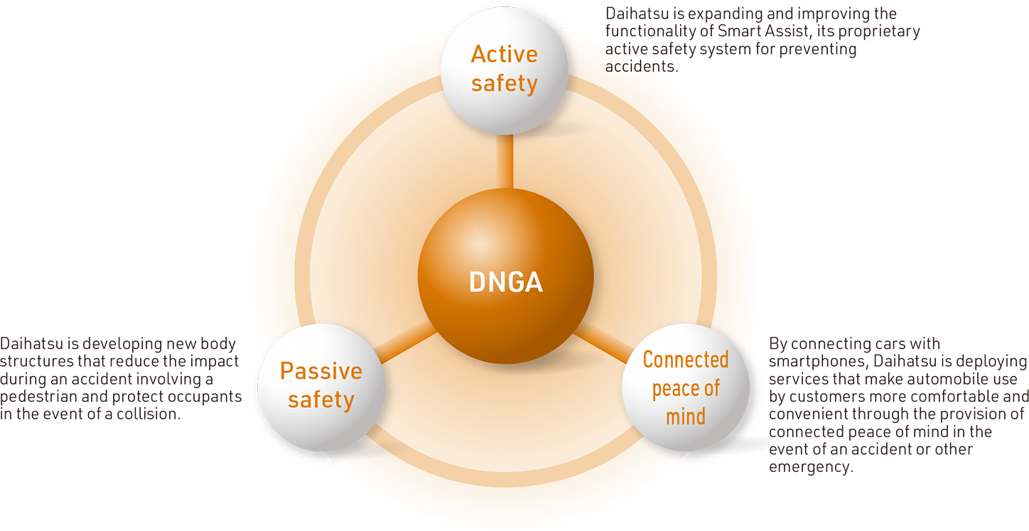 DNGA