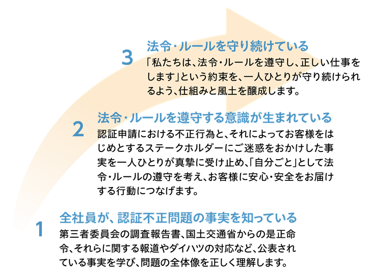 考動館設置の目的