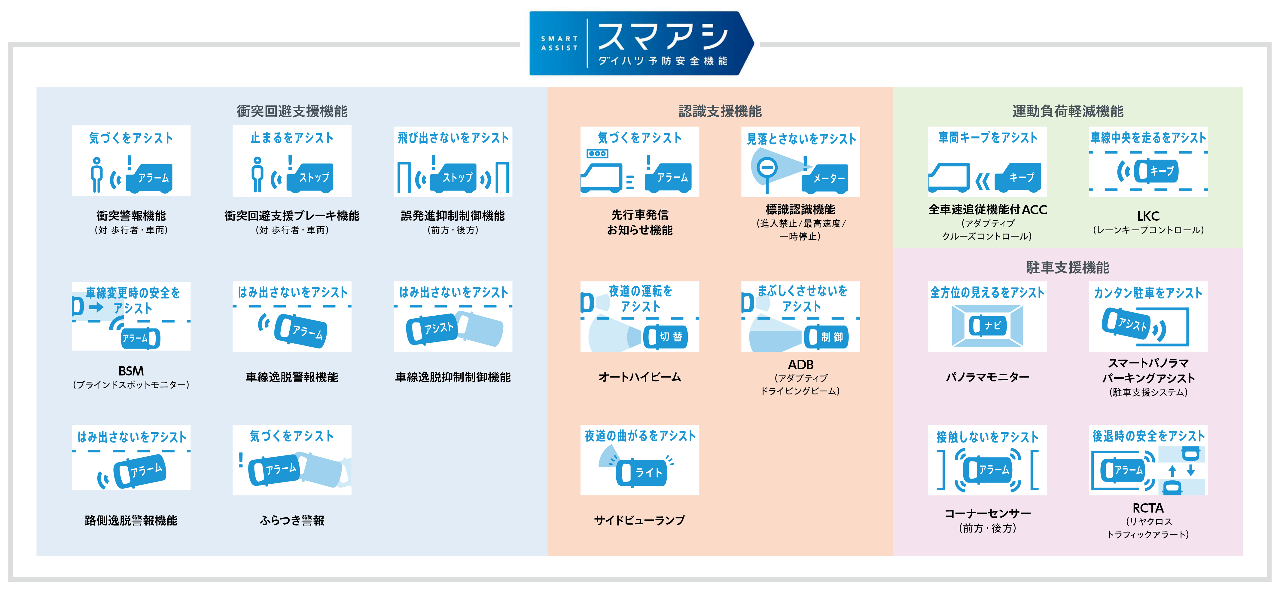 スマートアシスト