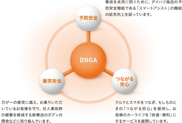 DNGA