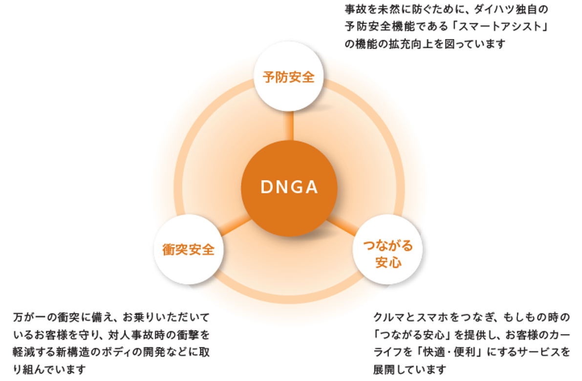 DNGA