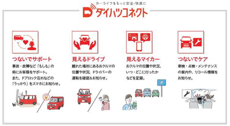 ダイハツコネクト
