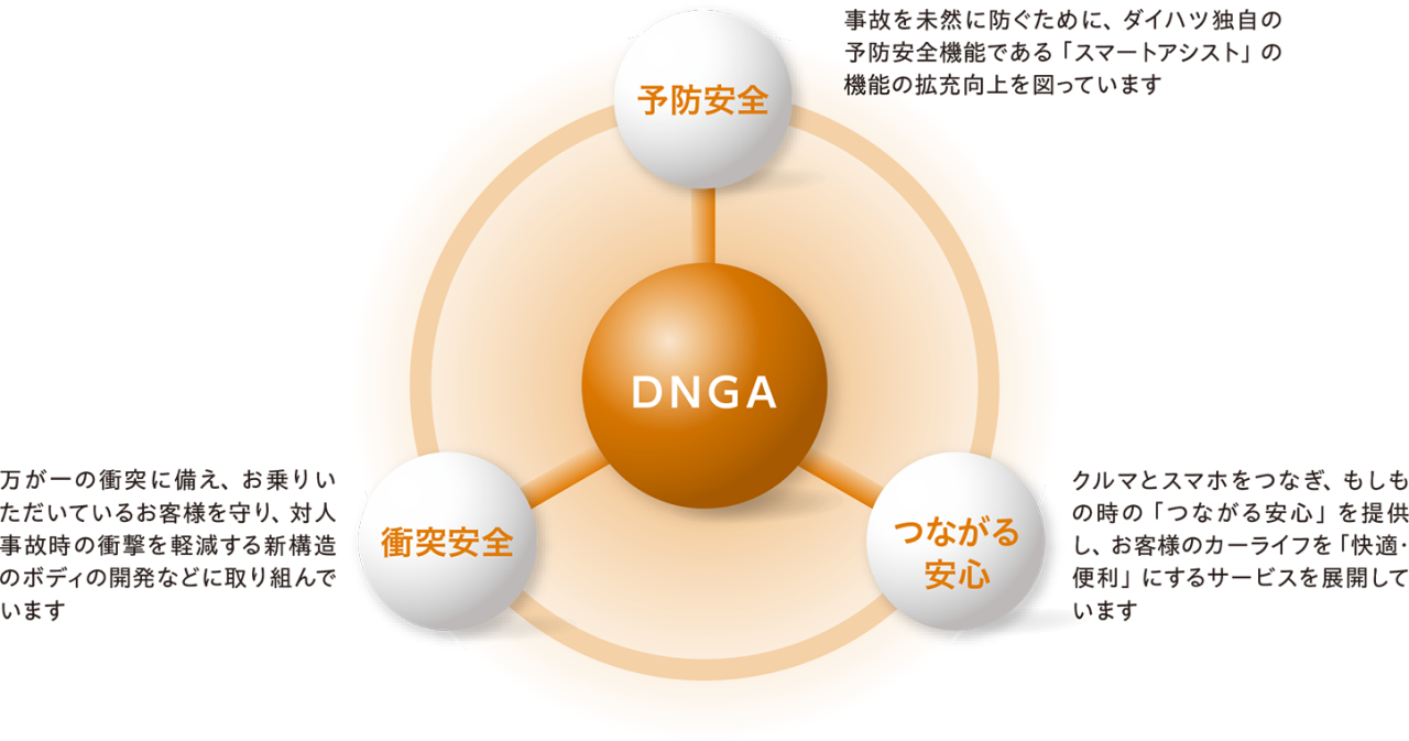 DNGA