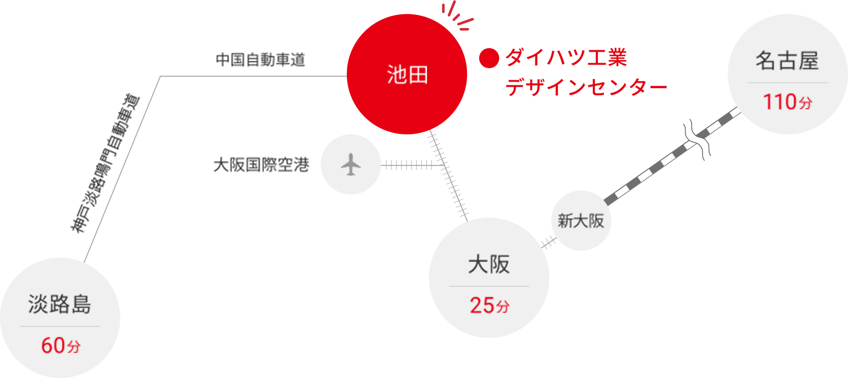 路線図