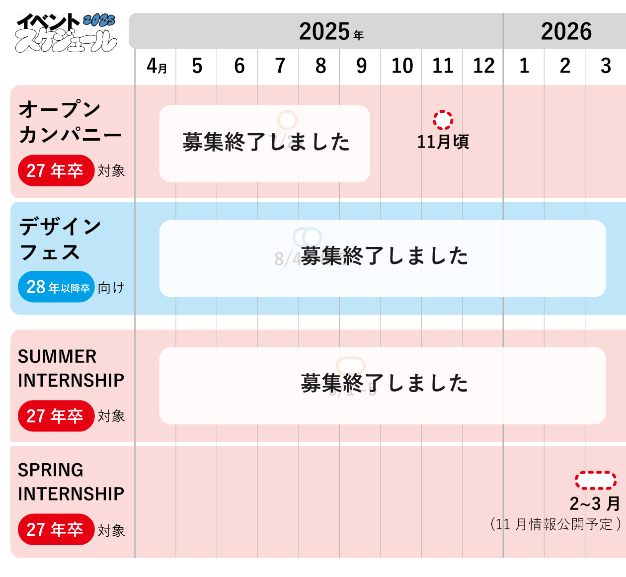 スケジュール