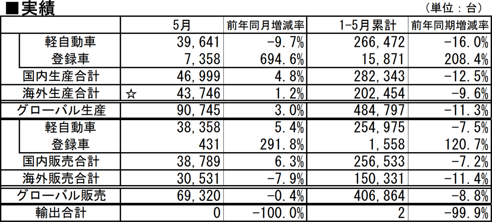 実績