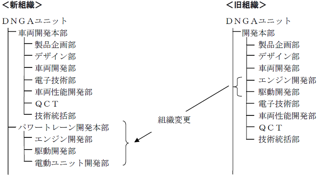 最新 組織 ホンダ 本田 技研 工業 組織 図 Jozirasutolcjc