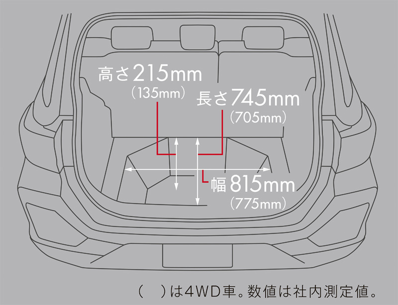 荷室寸法（カッコ内は4WD(社内測定値)）