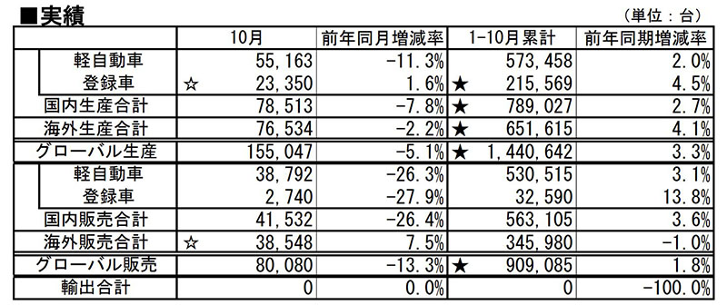 実績