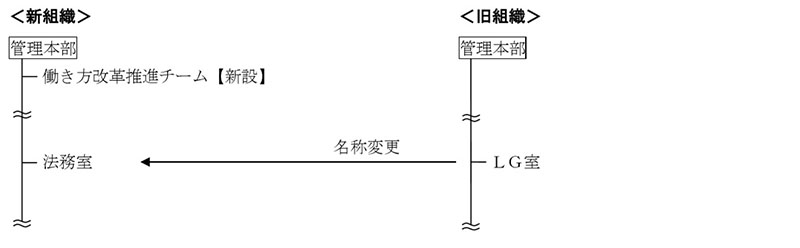 管理ユニット