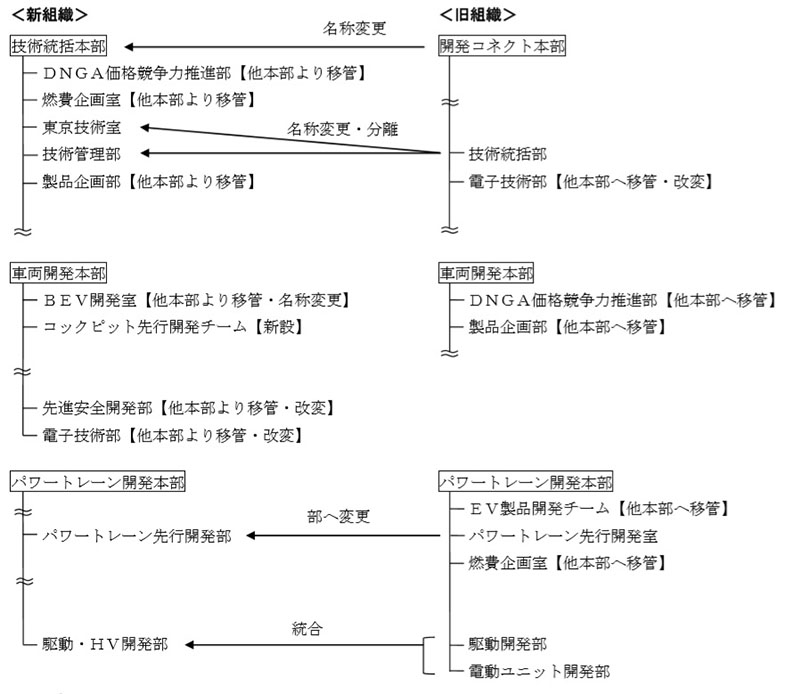 DNGAユニット 