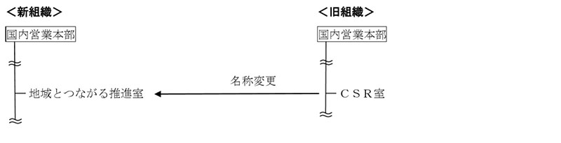 ブランドユニット