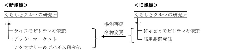 くらしとクルマの研究所