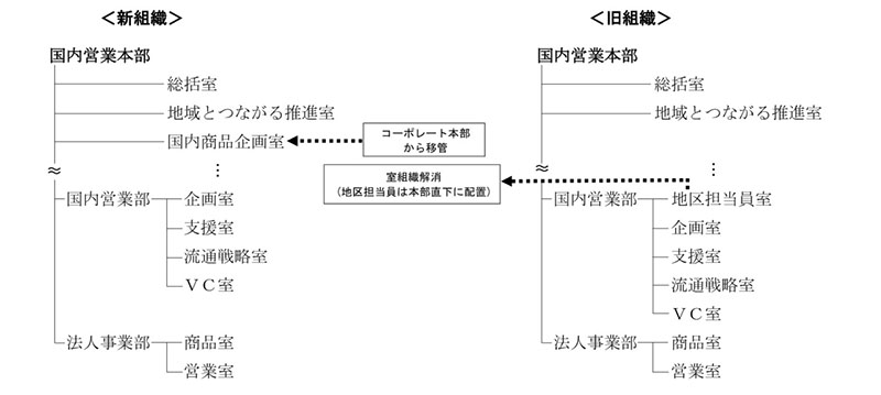 国内営業本部