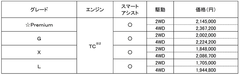 メーカー希望小売価格