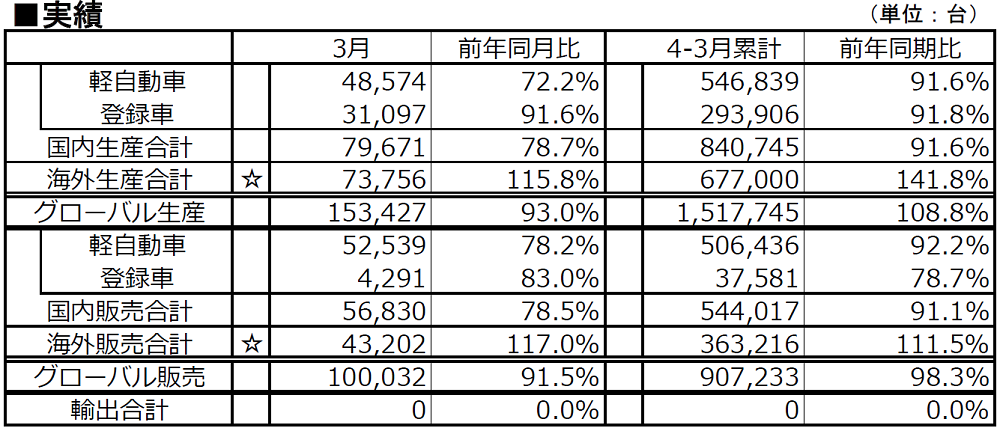 実績