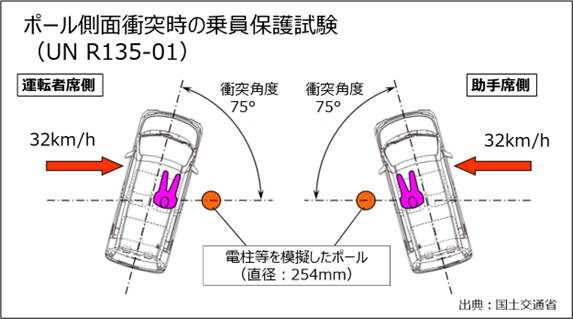 トヨタ、ダイハツ対応になります。