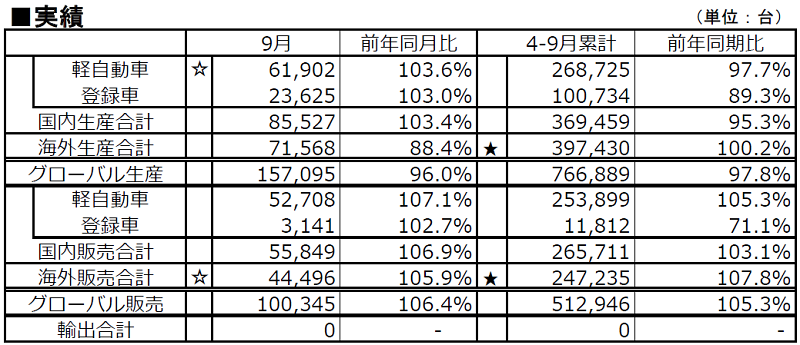 実績