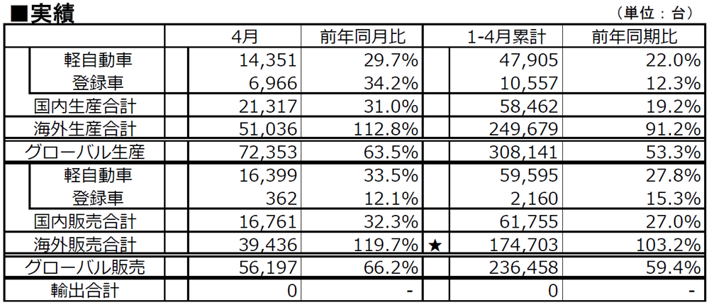 実績