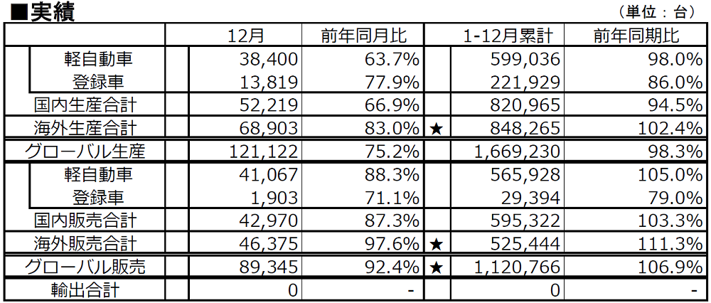 実績