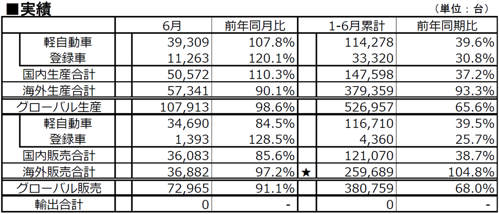 実績