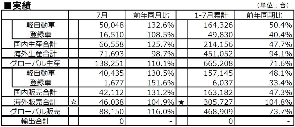 実績