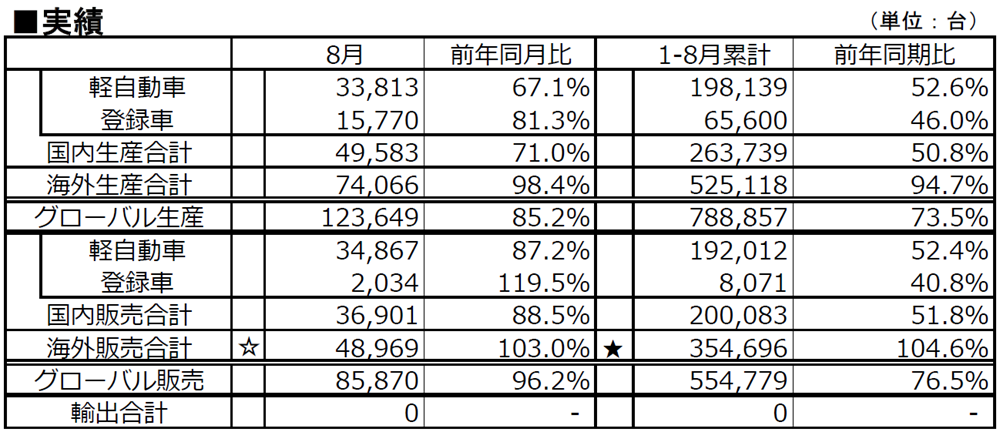 実績