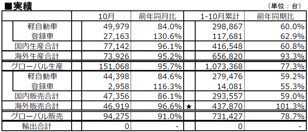 実績