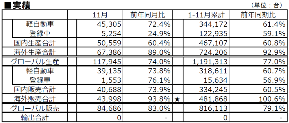 実績