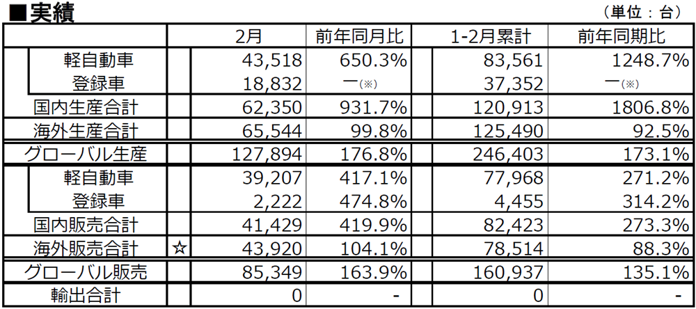実績