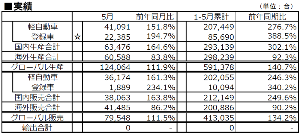 実績