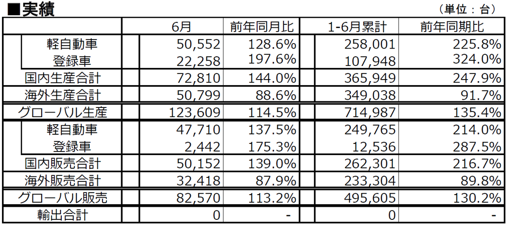 実績