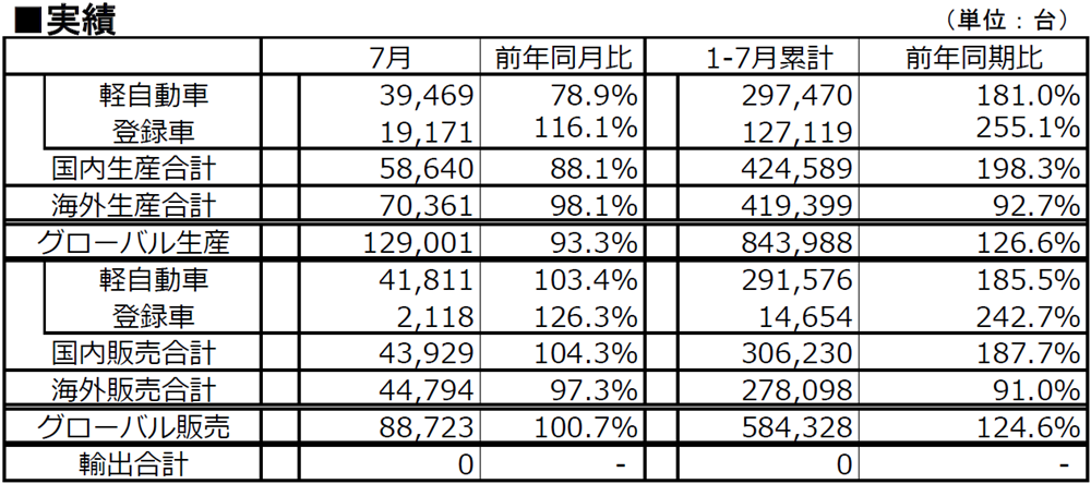 実績