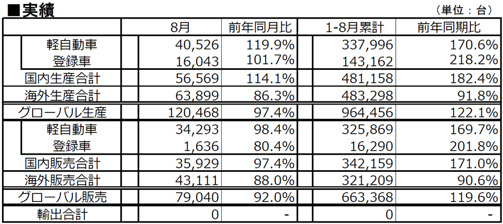 実績