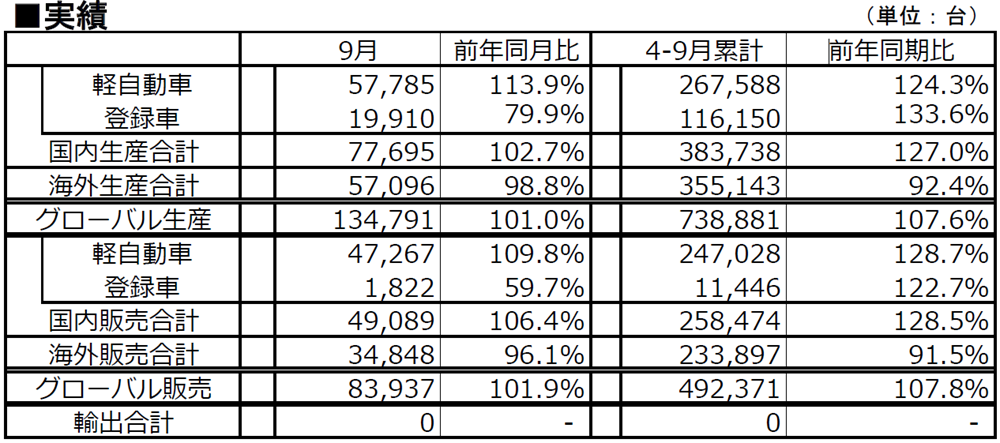 実績