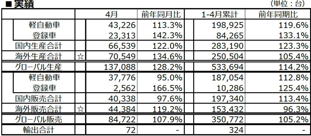 実績