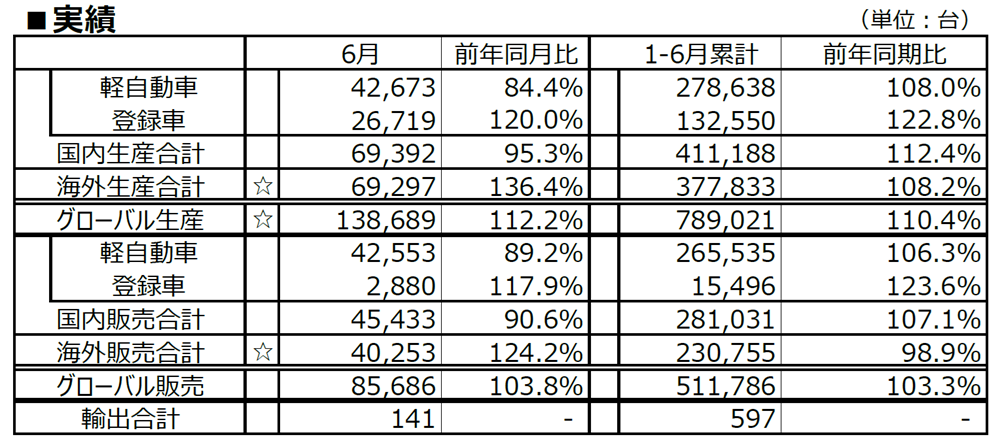 実績