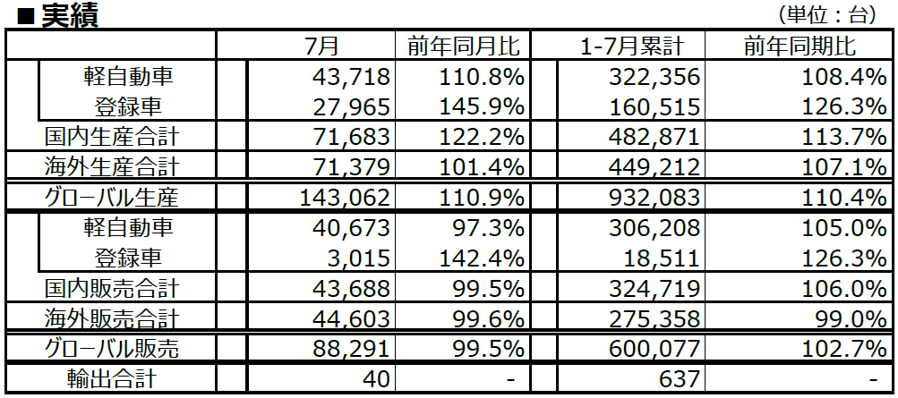 実績