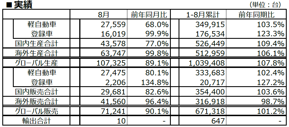 実績
