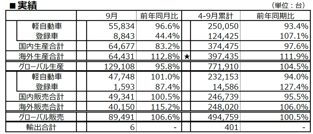 実績