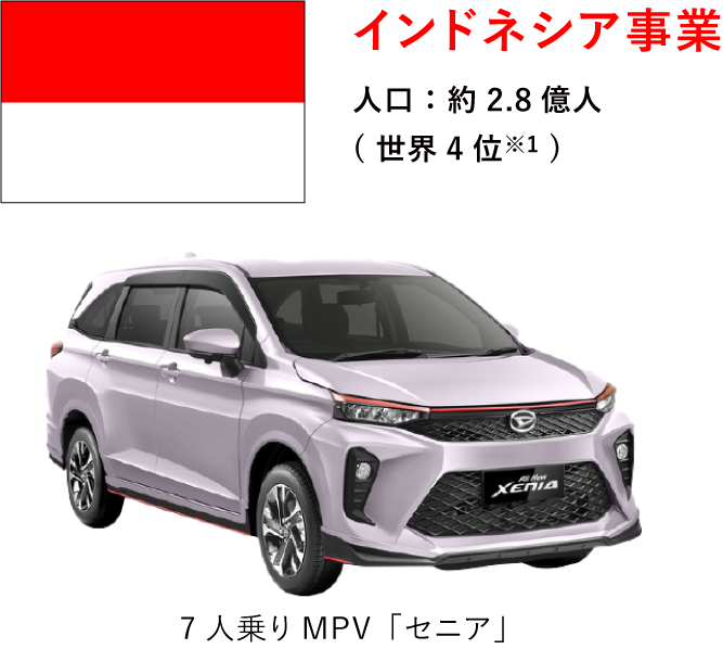 インドネシア事業