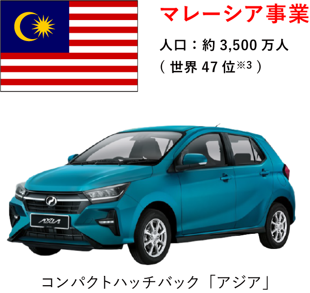 マレーシア事業