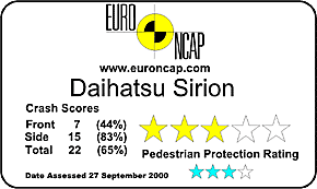 Euro NCAP