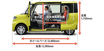 Exterior dimensions of the new Tanto 